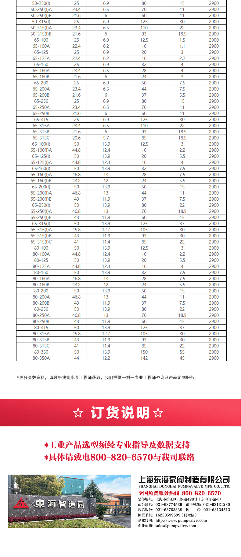 IHG型离心星空中国_星空在线登录选型目录2.jpg