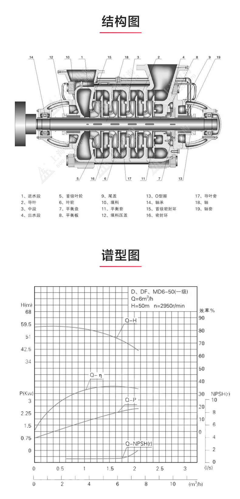 TSWA型卧式多级星空中国_03.jpg