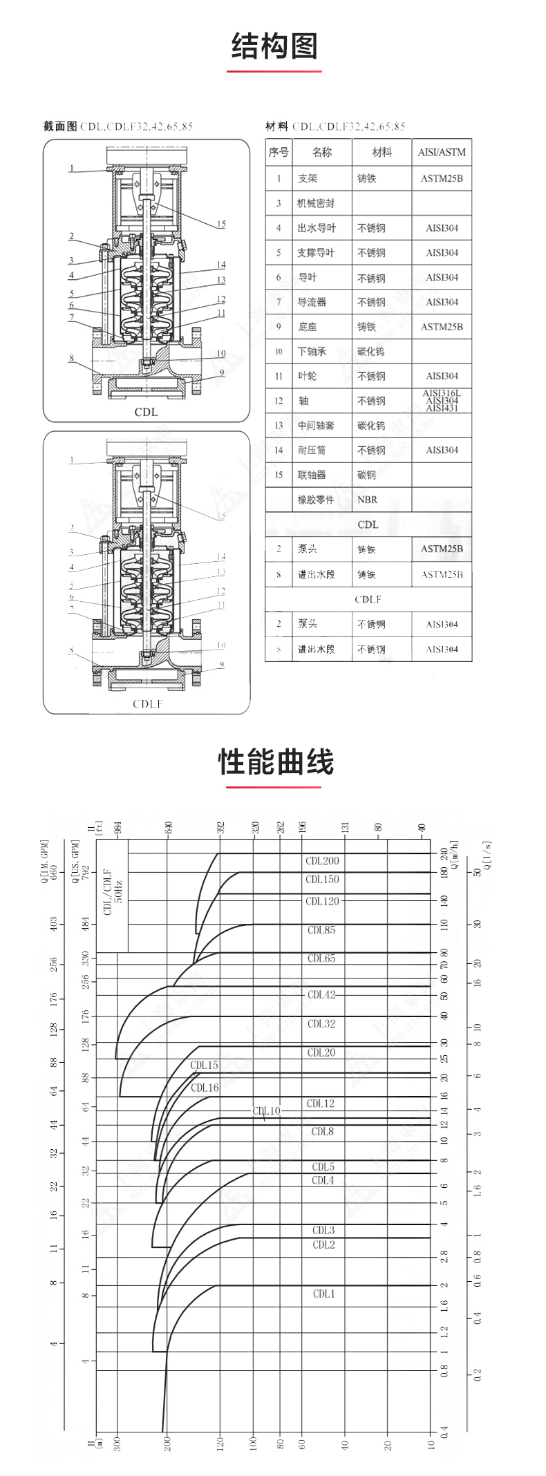 CDL型立式多级离心星空中国_03.jpg