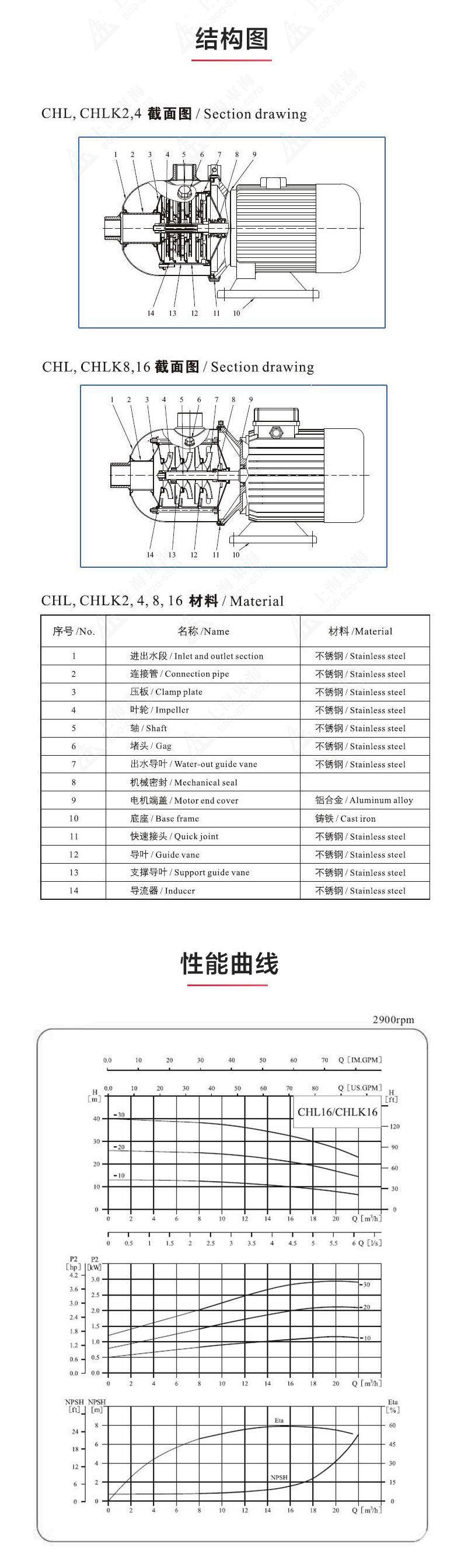 CHLF型不锈钢离心星空中国_03.jpg