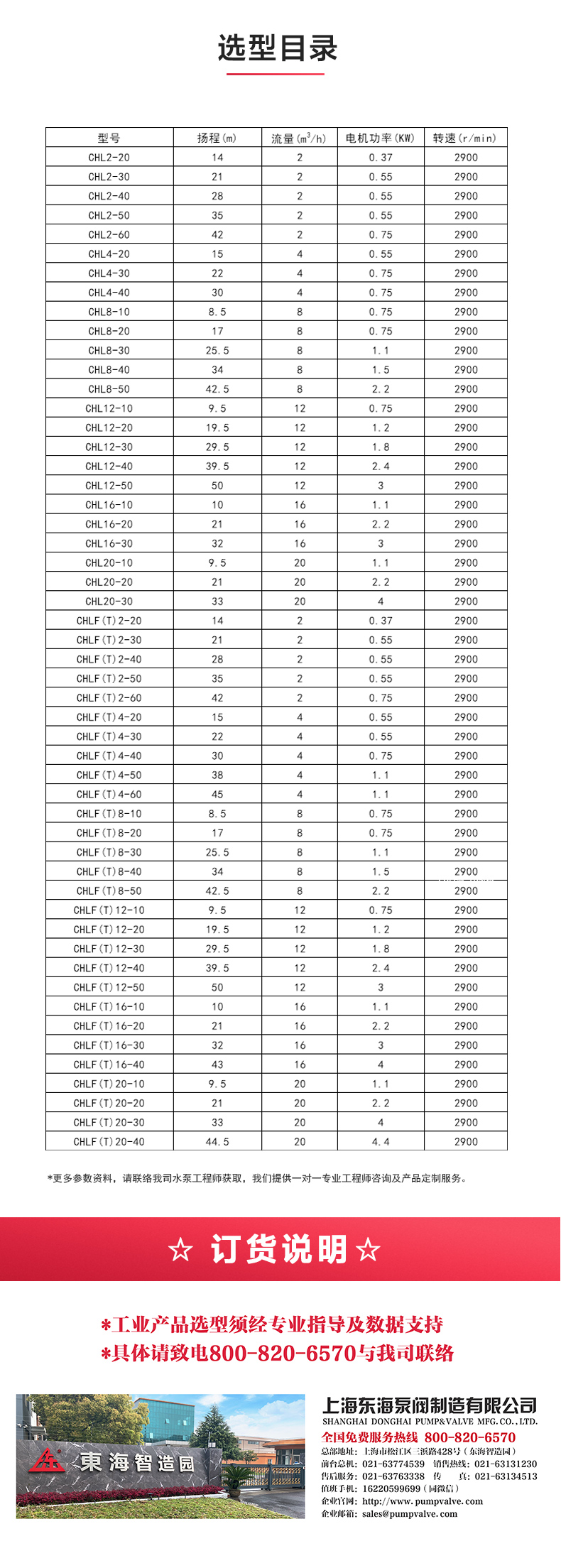CHLF型不锈钢离心星空中国_04.jpg