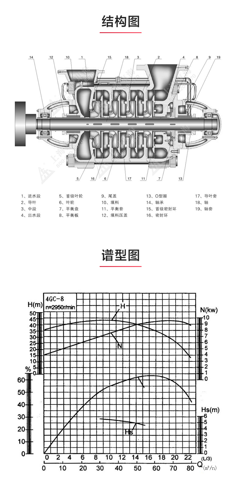 GC型卧式多级星空中国_03.jpg