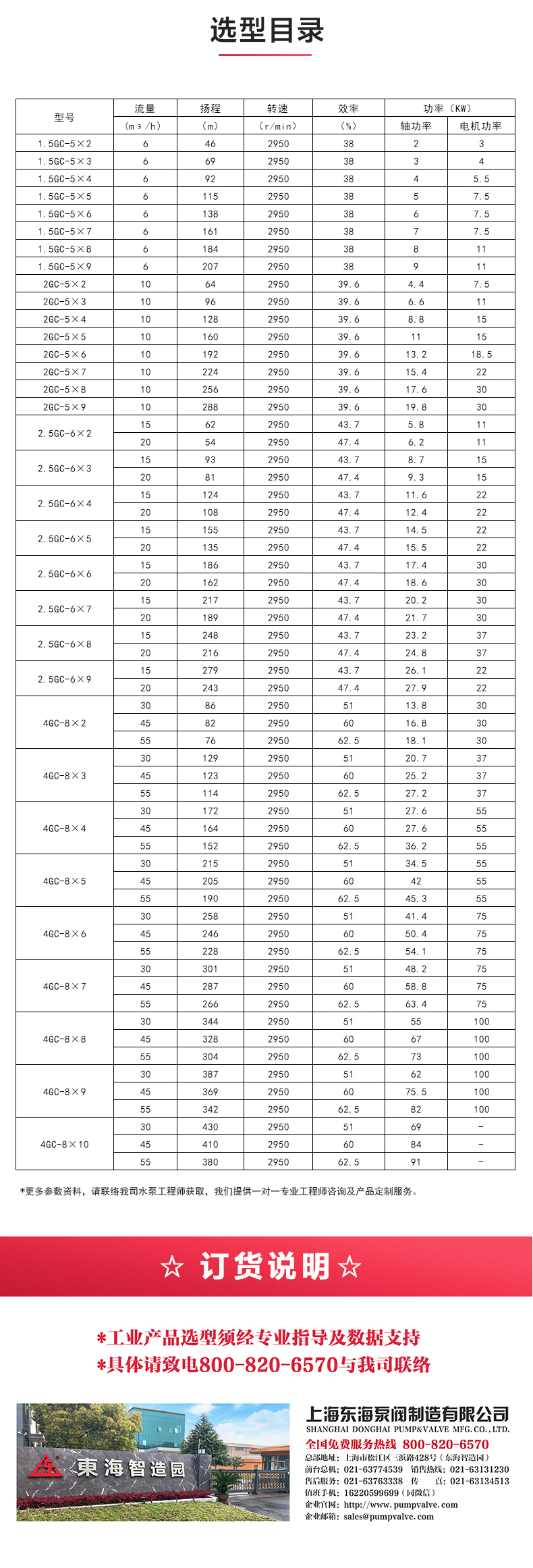 GC型卧式多级星空中国_04.jpg