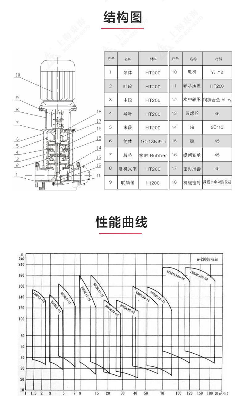 GDL-B型立式多级离心星空中国_03.jpg