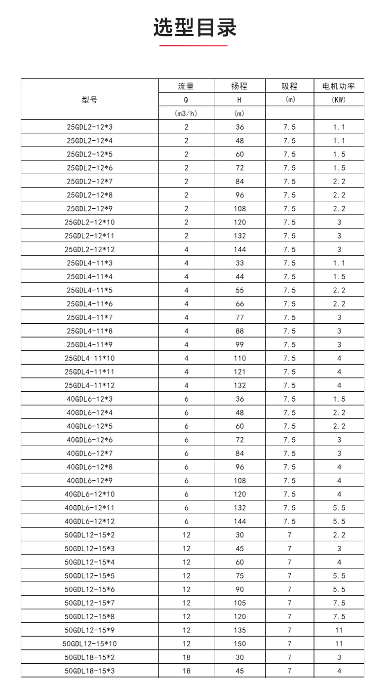 GDLS-B型立式多级离心星空中国_04.jpg