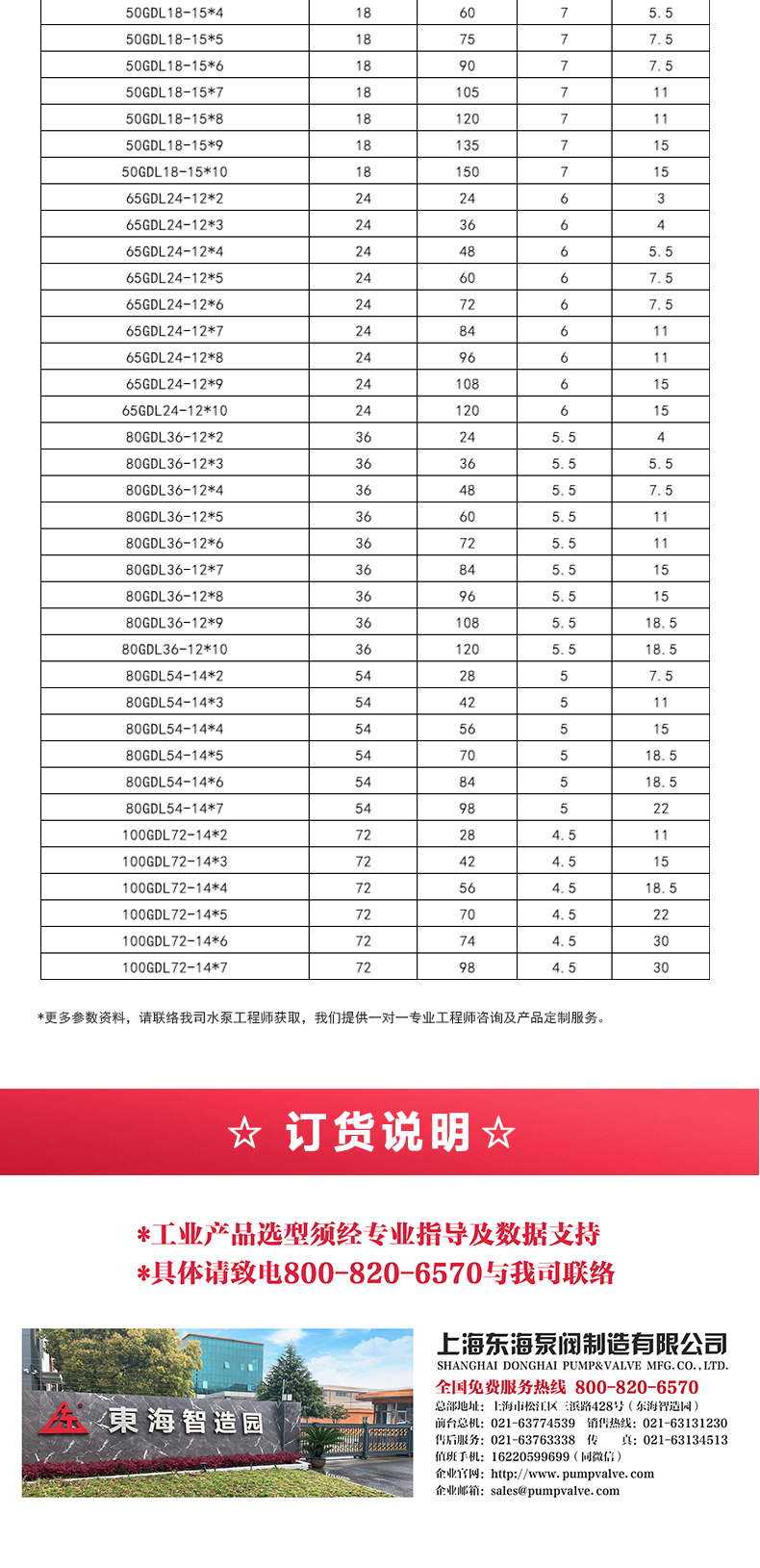 GDLS-B型立式多级离心星空中国_05.jpg