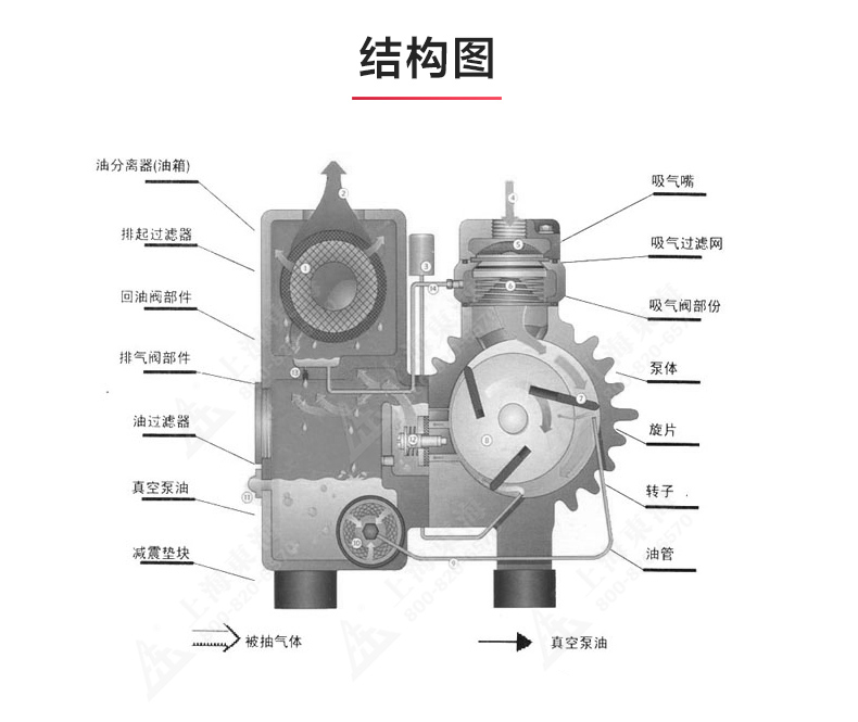 XD型单级旋片式真空星空中国_03.jpg